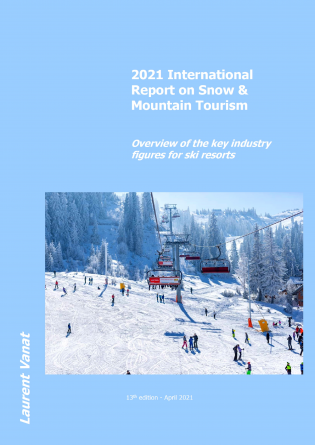 2021 International Snow Report