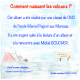Comment naissent les volcans ?