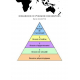 HIERARCHIE OU PYRAMIDE DES BESPOINS