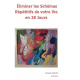 Éliminer les Schémas Répétitifs 