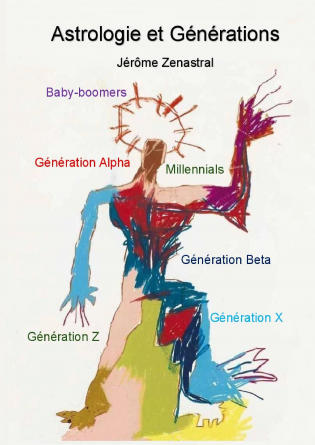 Astrologie et Générations