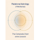 The Composite Chart